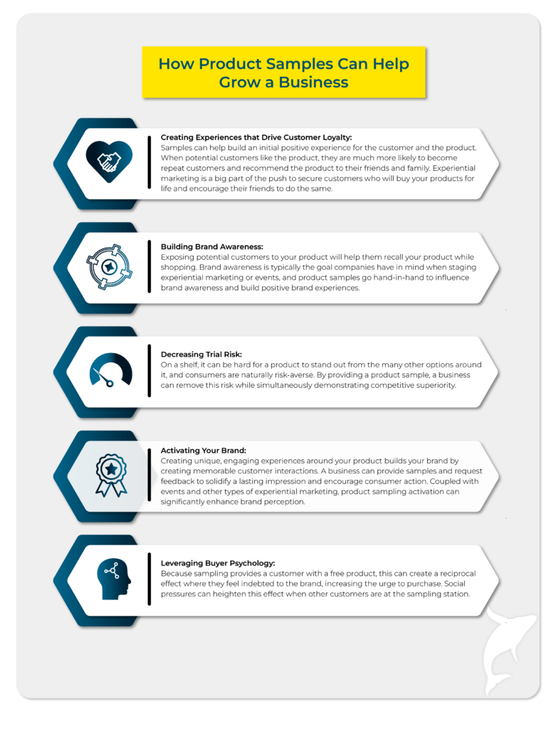 Jak stworzyć doskonałe próbki produktów: 7 kluczowych strategii