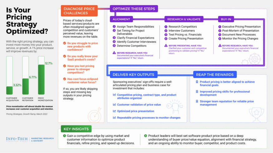 Optimizing Competitive Returns: 5 Essential Strategies for Success